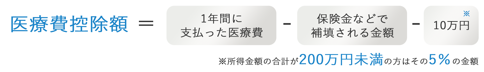図「医療費控除額の計算式」